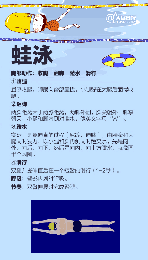 游泳有幾種泳姿_游泳有哪些泳姿教程大全 游泳有幾種泳姿_游泳有哪些泳姿教程大全