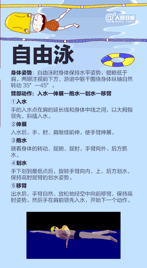 游泳有幾種泳姿_游泳有哪些泳姿教程大全 游泳有幾種泳姿_游泳有哪些泳姿教程大全