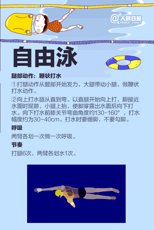 游泳有幾種泳姿_游泳有哪些泳姿教程大全 游泳有幾種泳姿_游泳有哪些泳姿教程大全