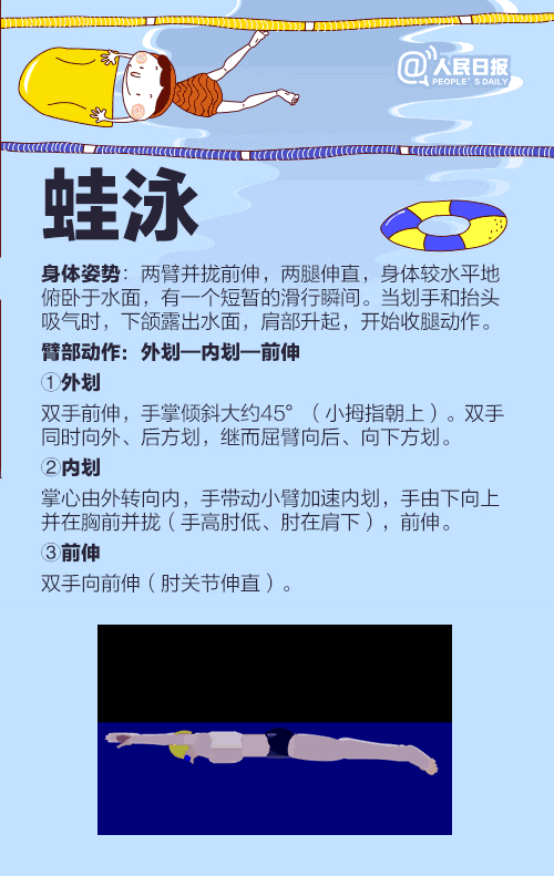 游泳有幾種泳姿_游泳有哪些泳姿教程大全 游泳有幾種泳姿_游泳有哪些泳姿教程大全
