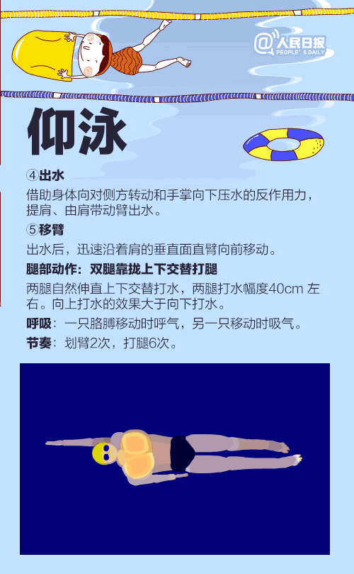 游泳有幾種泳姿_游泳有哪些泳姿教程大全 游泳有幾種泳姿_游泳有哪些泳姿教程大全