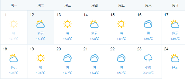 2019蘇州天氣什么時候晴 2019蘇州春游好去處推薦