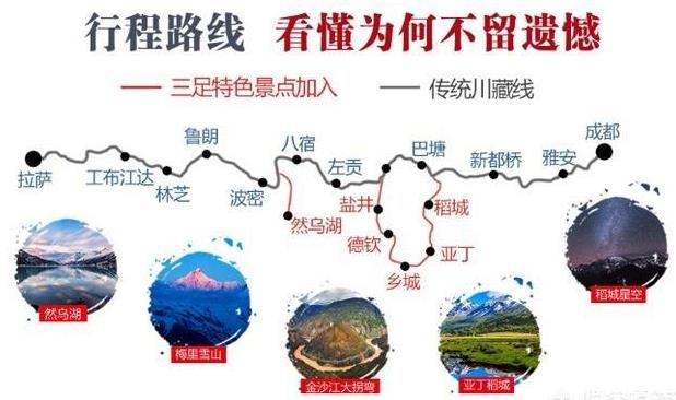 從廣州自駕到拉薩哪里線路好走要多少錢
